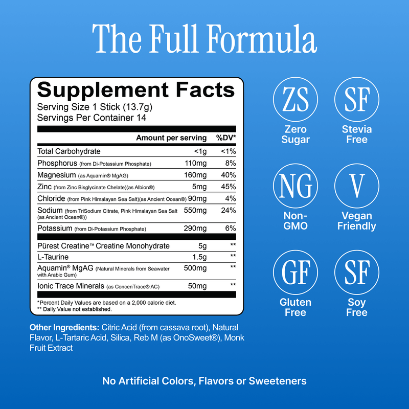 Hydration + Creatine