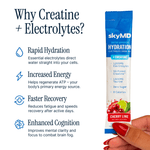 Hydration + Creatine